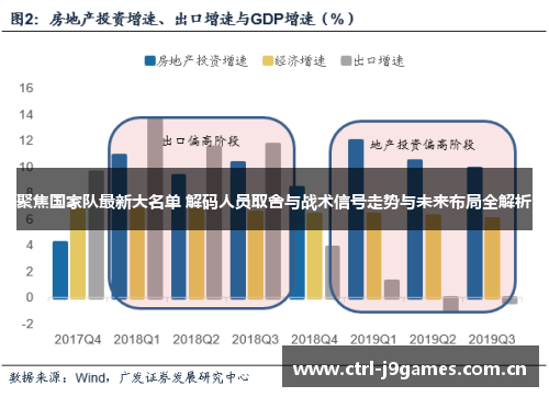 聚焦国家队最新大名单 解码人员取舍与战术信号走势与未来布局全解析 聚焦国家队最新大名单 解码人员取舍与战术信号走势与未来布局全解析